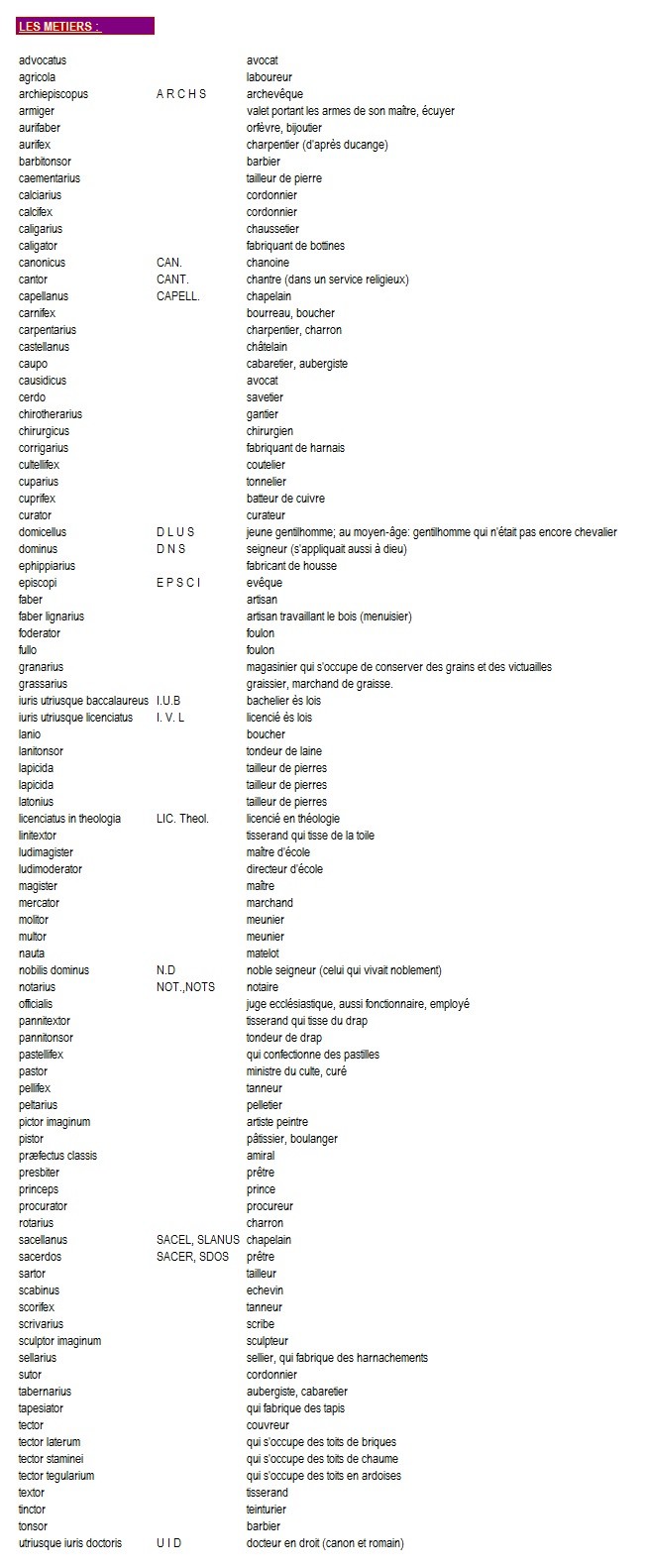 liste de conversions latines des métiers